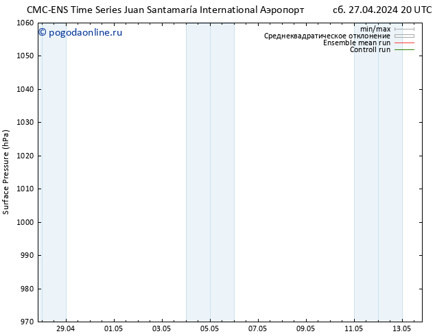 приземное давление CMC TS пн 29.04.2024 20 UTC