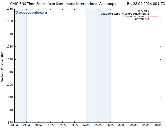 приземное давление CMC TS пн 29.04.2024 18 UTC