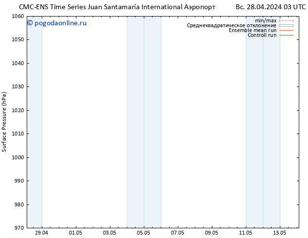 приземное давление CMC TS пн 06.05.2024 15 UTC