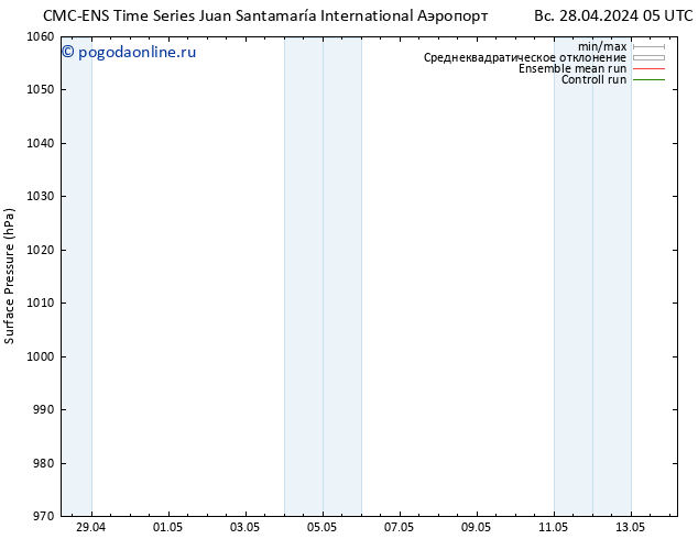 приземное давление CMC TS пн 29.04.2024 17 UTC