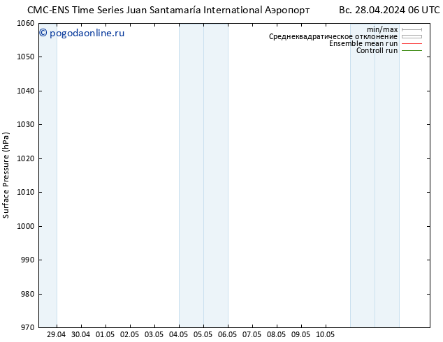 приземное давление CMC TS вт 30.04.2024 00 UTC