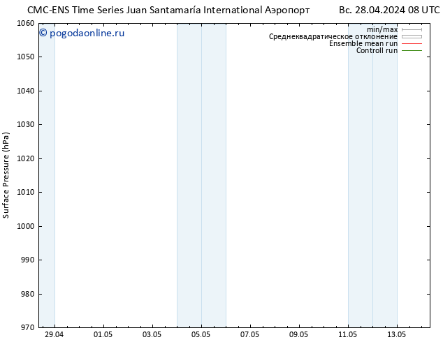 приземное давление CMC TS вт 30.04.2024 08 UTC