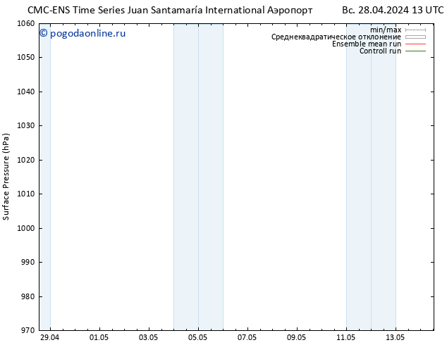 приземное давление CMC TS пн 29.04.2024 13 UTC