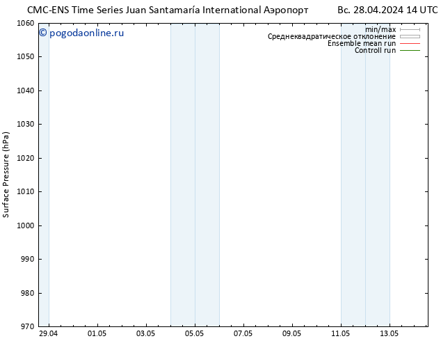 приземное давление CMC TS вт 30.04.2024 08 UTC