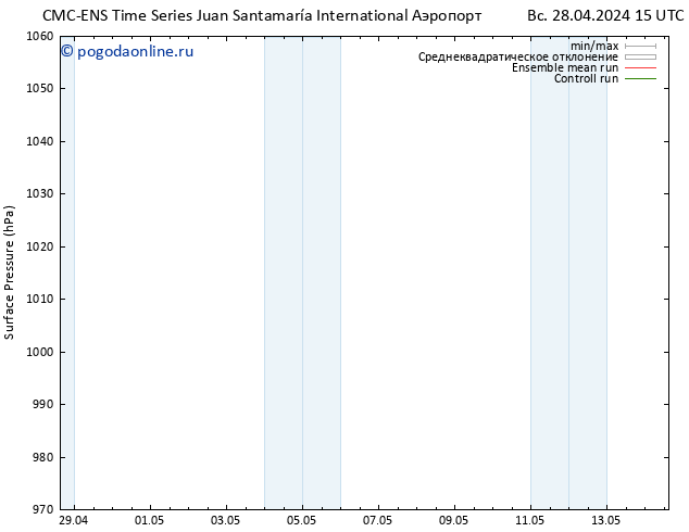 приземное давление CMC TS чт 02.05.2024 21 UTC