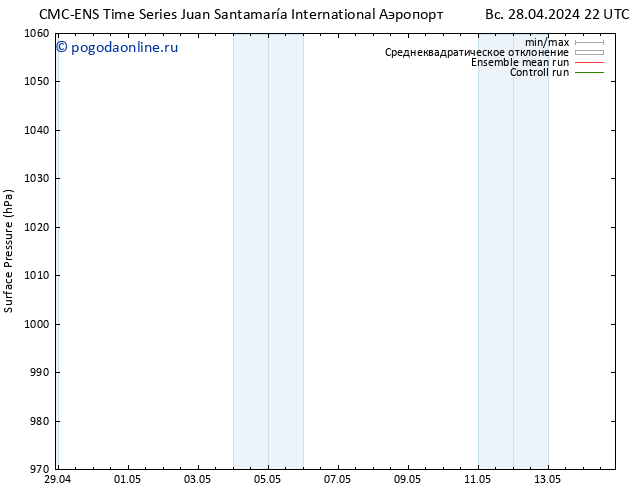 приземное давление CMC TS вт 30.04.2024 16 UTC