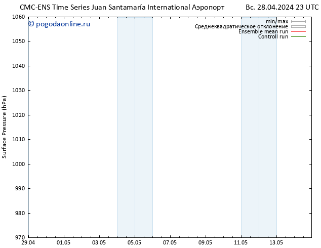 приземное давление CMC TS пн 29.04.2024 17 UTC