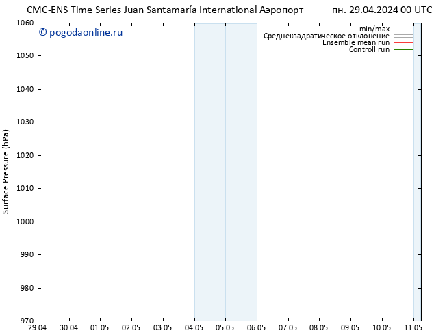 приземное давление CMC TS сб 04.05.2024 18 UTC