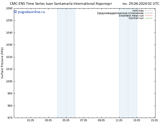 приземное давление CMC TS пн 29.04.2024 02 UTC