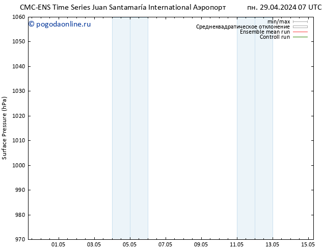 приземное давление CMC TS вт 30.04.2024 07 UTC