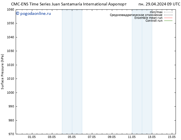 приземное давление CMC TS пн 29.04.2024 09 UTC