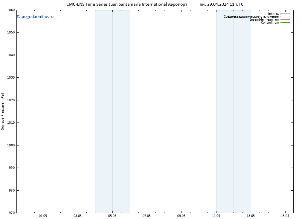 приземное давление CMC TS пн 29.04.2024 11 UTC