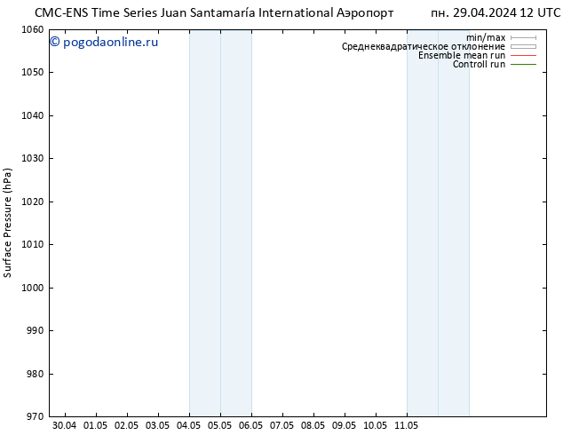 приземное давление CMC TS сб 11.05.2024 18 UTC