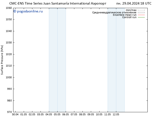 приземное давление CMC TS сб 04.05.2024 06 UTC