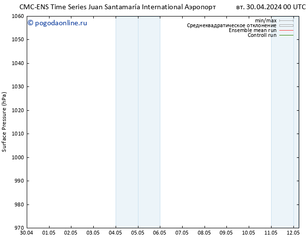 приземное давление CMC TS пн 06.05.2024 06 UTC