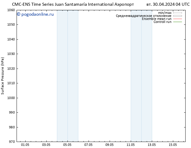 приземное давление CMC TS ср 01.05.2024 16 UTC