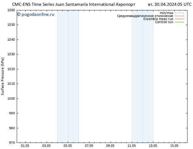 приземное давление CMC TS ср 01.05.2024 17 UTC