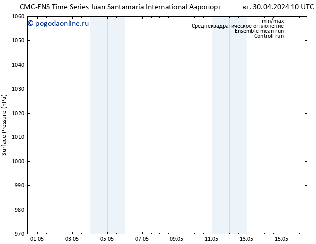 приземное давление CMC TS ср 01.05.2024 04 UTC