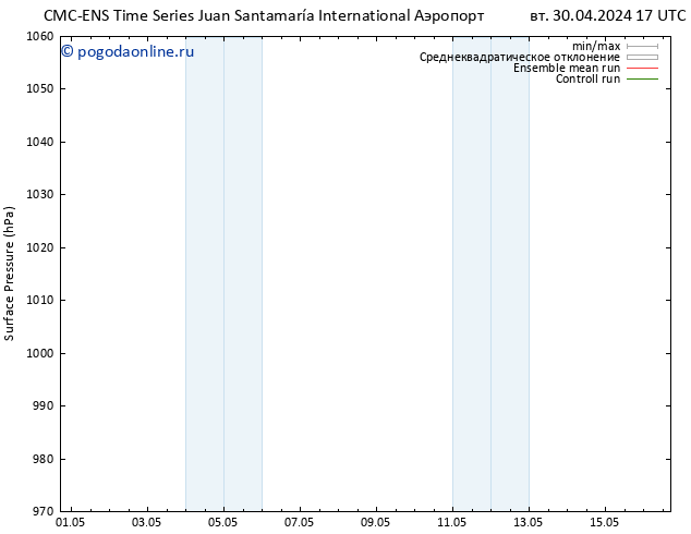 приземное давление CMC TS пт 03.05.2024 11 UTC