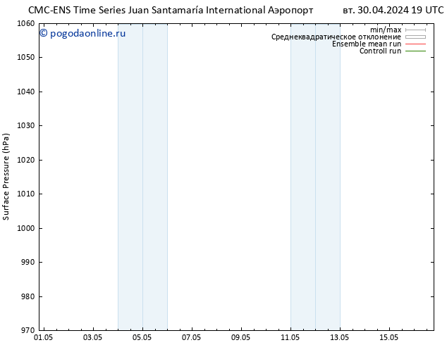 приземное давление CMC TS ср 01.05.2024 19 UTC