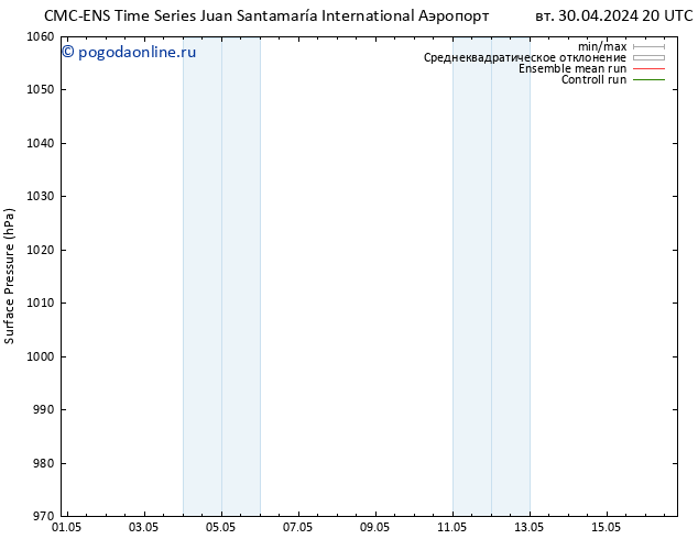 приземное давление CMC TS пн 13.05.2024 02 UTC