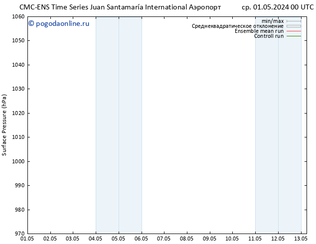 приземное давление CMC TS ср 01.05.2024 06 UTC