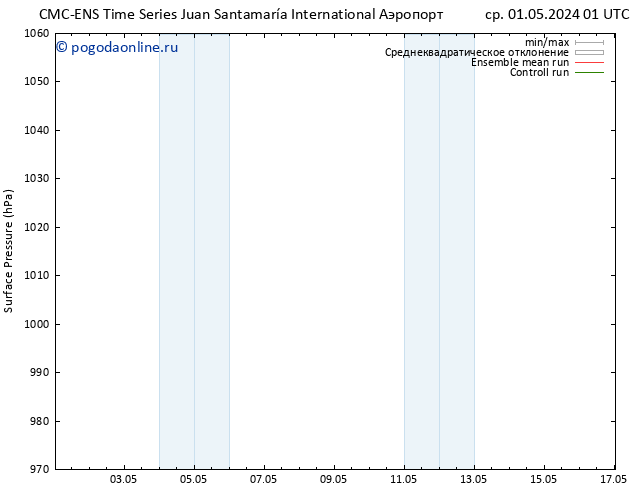 приземное давление CMC TS вт 07.05.2024 13 UTC