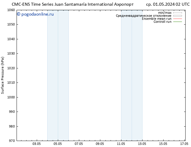 приземное давление CMC TS чт 02.05.2024 02 UTC