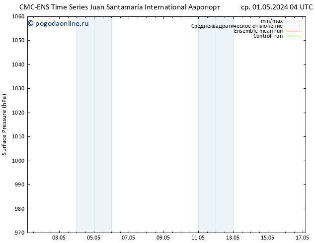 приземное давление CMC TS чт 02.05.2024 04 UTC