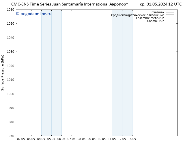 приземное давление CMC TS пн 06.05.2024 18 UTC