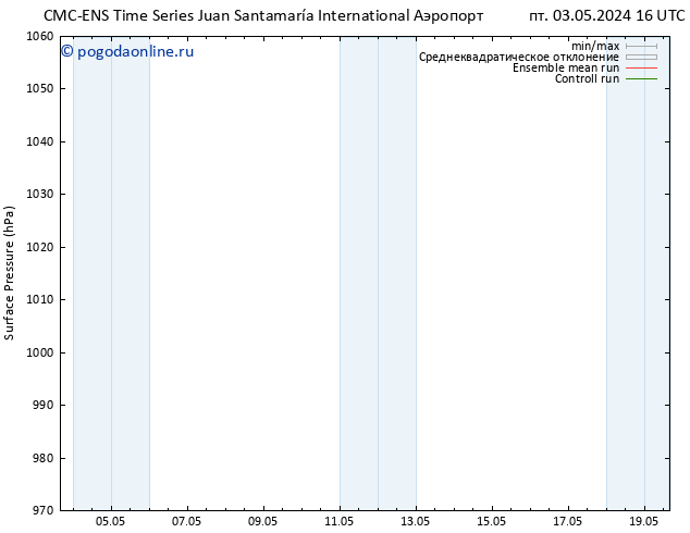 приземное давление CMC TS вт 07.05.2024 04 UTC