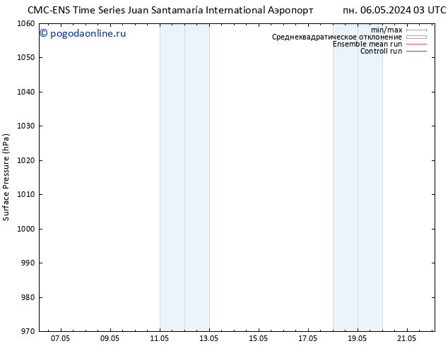 приземное давление CMC TS пт 10.05.2024 09 UTC