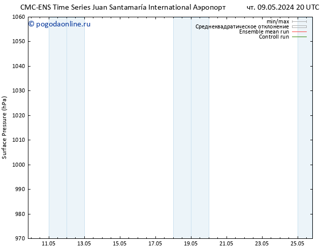 приземное давление CMC TS сб 11.05.2024 02 UTC