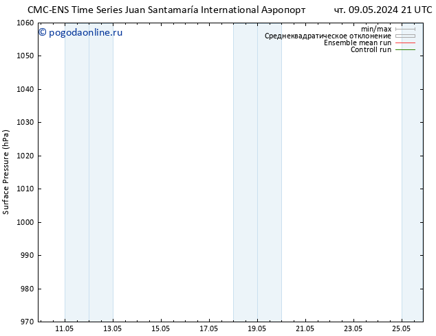 приземное давление CMC TS пн 13.05.2024 09 UTC