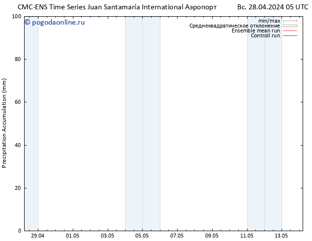 Precipitation accum. CMC TS пн 29.04.2024 23 UTC