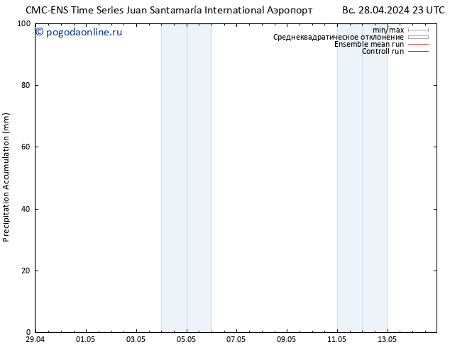 Precipitation accum. CMC TS пт 03.05.2024 23 UTC