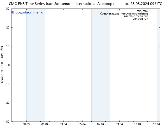 Temp. 850 гПа CMC TS пт 05.04.2024 21 UTC