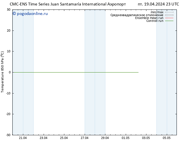 Temp. 850 гПа CMC TS пн 22.04.2024 23 UTC