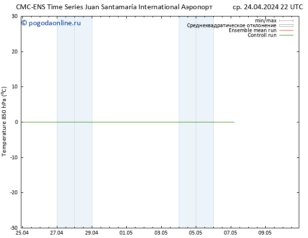 Temp. 850 гПа CMC TS вт 07.05.2024 04 UTC