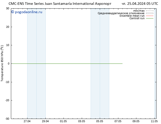 Temp. 850 гПа CMC TS пн 29.04.2024 11 UTC