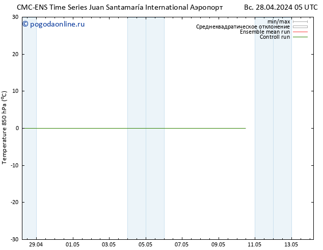 Temp. 850 гПа CMC TS пн 06.05.2024 17 UTC
