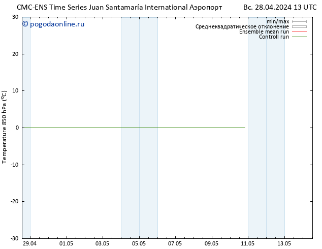 Temp. 850 гПа CMC TS вт 07.05.2024 01 UTC