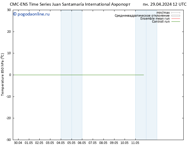 Temp. 850 гПа CMC TS вт 07.05.2024 12 UTC