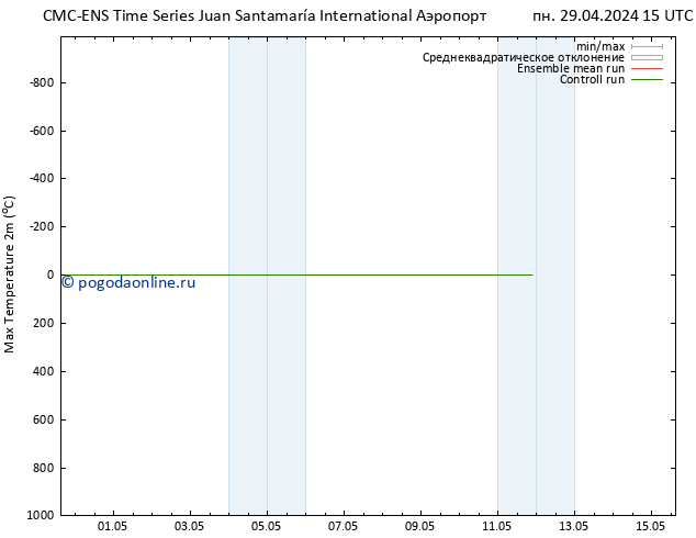 Темпер. макс 2т CMC TS пт 03.05.2024 21 UTC