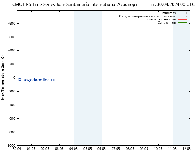 Темпер. макс 2т CMC TS ср 01.05.2024 00 UTC