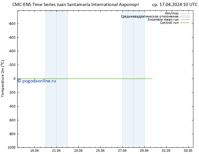 карта температуры CMC TS чт 18.04.2024 10 UTC