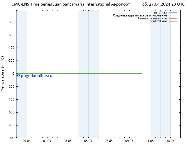 карта температуры CMC TS пн 29.04.2024 17 UTC