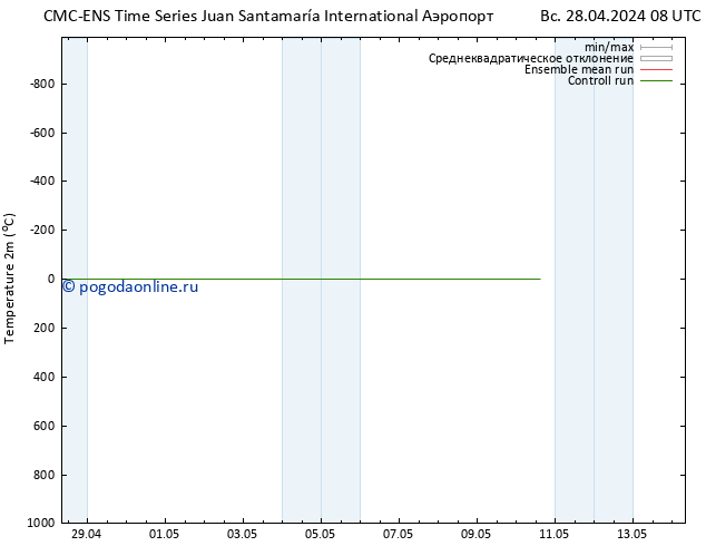 карта температуры CMC TS Вс 28.04.2024 14 UTC