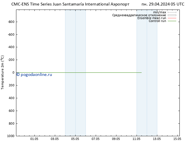 карта температуры CMC TS сб 04.05.2024 05 UTC