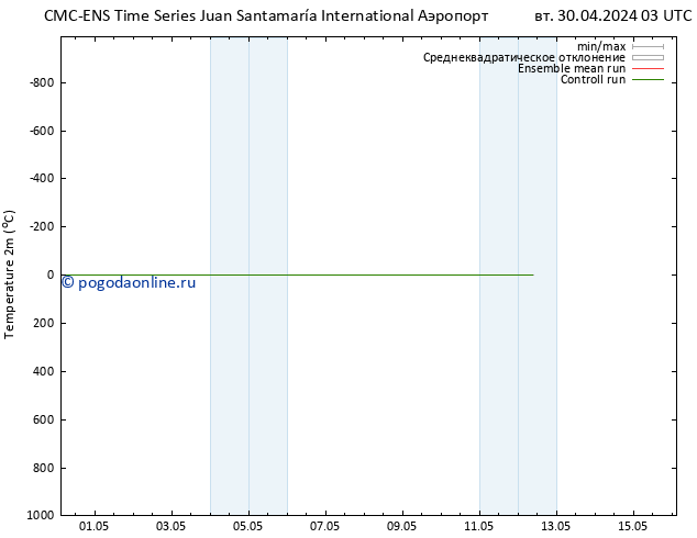 карта температуры CMC TS ср 01.05.2024 03 UTC